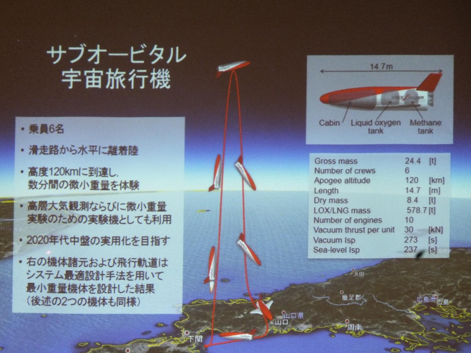 九州工業大学が目指す将来の実用機