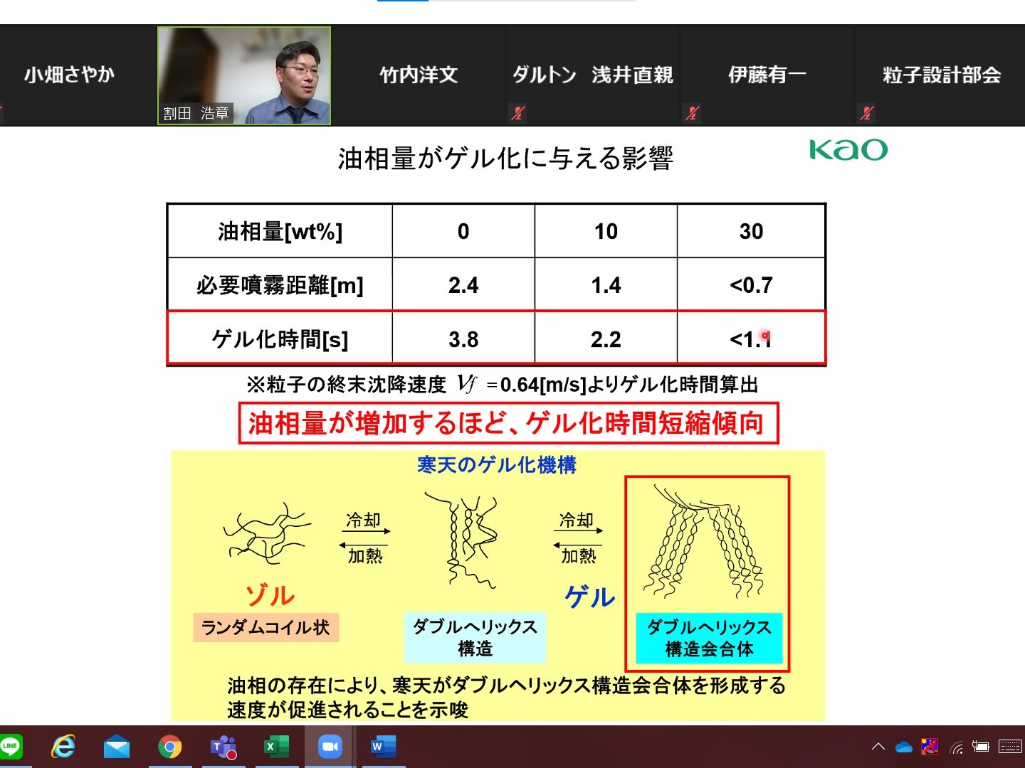 粒子加工技術分科会 報告