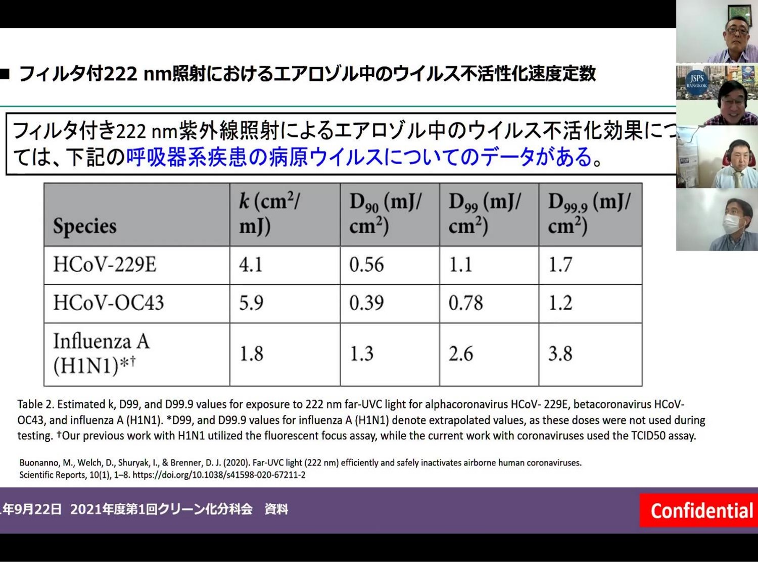 クリーン化分科会 報告